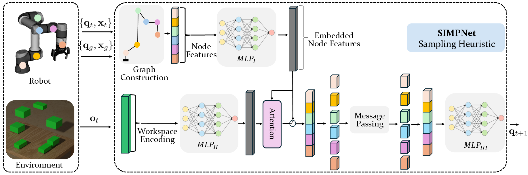 SIMPNet sampling heuristic overview